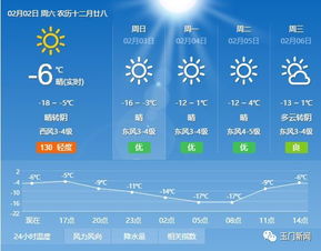 酒泉市玉门市天气预报，玉门市天气预报2345