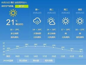 易县天气预报一星期，保定天气预报