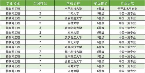 人工智能专业大学排名