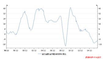 急剧的意思和造句，急剧的意思带锐的词