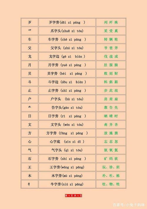 偏旁部首大全及名称