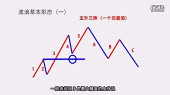 boredom，bored的中文