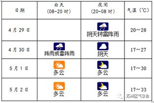 重庆万州天气预报30天，万州天气预报30天准确 一个月查询