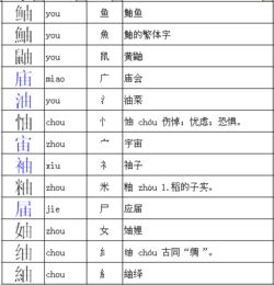 犬加偏旁组成新字再组词，曹加偏旁组成新字