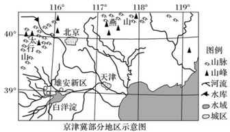 地理位置特征描述模板，地理位置特征描述的一般思路