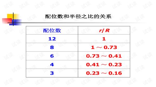 如何确定配位数?