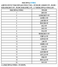全国大学机械系排名