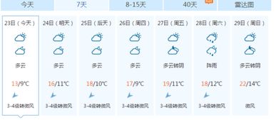 现在厦门是什么天气,应该穿什么衣服呢,明天要去厦门呢