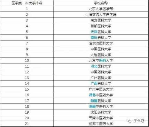 二本全国排名学校