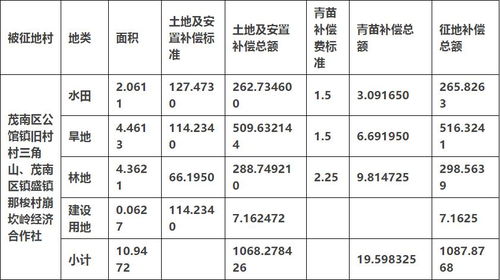 单位公顷的拼音，公顷的拼音 字词