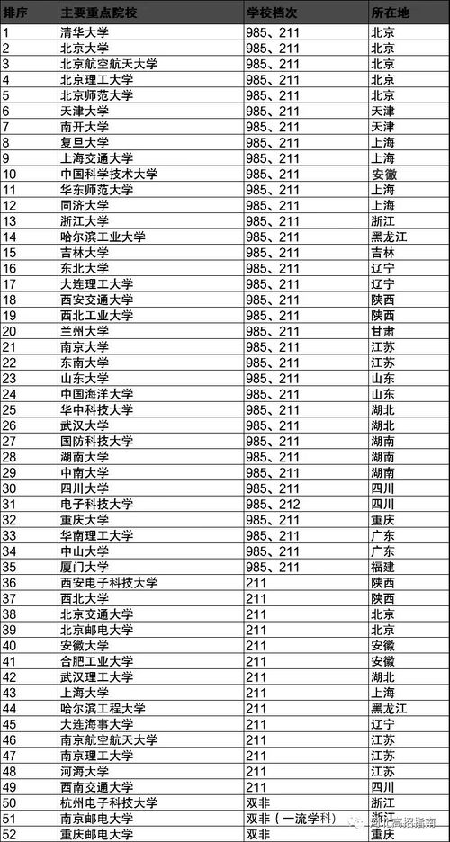 华为招聘条件