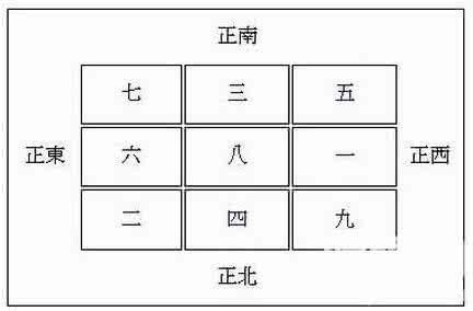 选楼层风水有什么讲究，选楼层风水吉凶