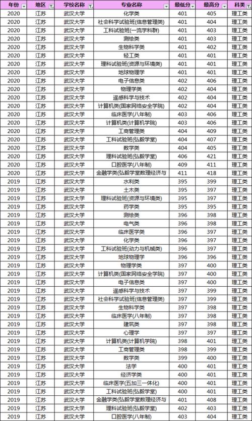 武汉大学分数线多少分录取2023