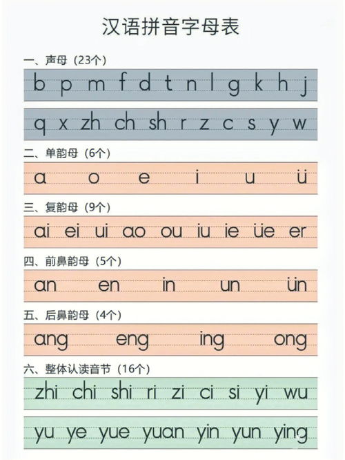 整体认读音节16个顺序怎么读，整体认读音节16个顺序什么意思