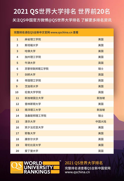 美国留学费用