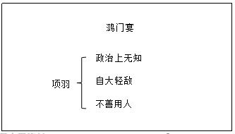 求人教版高中语文必修1-5全部课文的教案