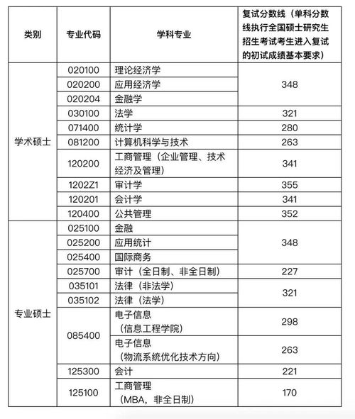 南京审计大学考研分数线2021，南京审计大学考研分数线会计
