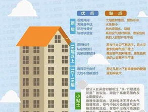 楼层选择与风水知识详解