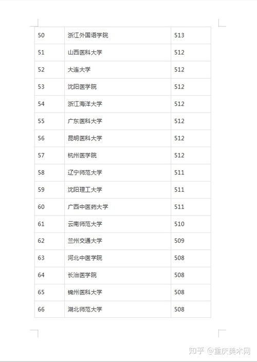全国二本大学排名一览表理科，全国二本大学排名榜理科