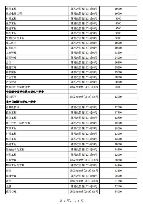 南开大学研究生学费