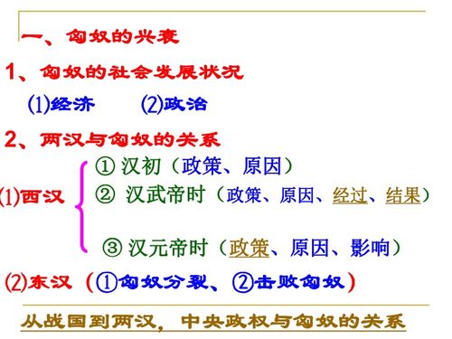 我国各民族之间的关系如何?