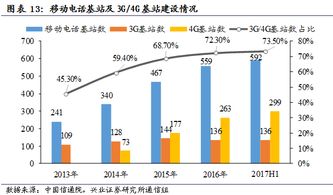 什么叫成长股