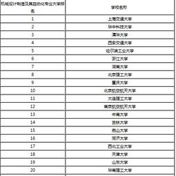 机械工程专业大学排名，电气工程及其自动化专业大学排名
