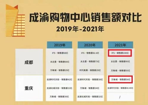 成都ifs是什么意思，国金ifs是什么意思