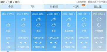 恩施一周天气预报情况，恩施一周天气预报10天