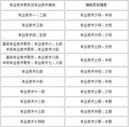 专业技术岗位等级对应公务员，专业技术岗位等级工资标准