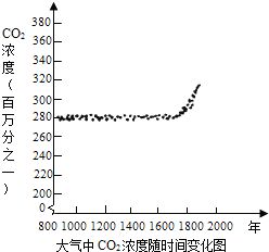 急剧是什么意思