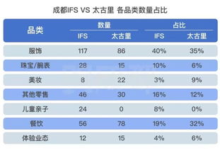 ifc在成都为什么叫ifs