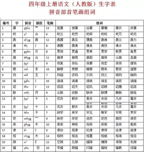 涯组词和部首，渡组词
