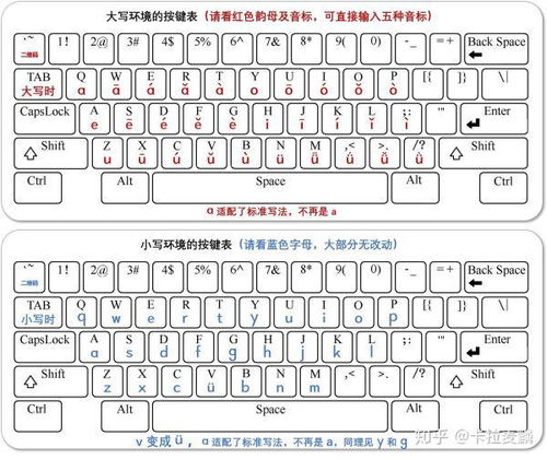 蛱蝶的拼音和意思，蛱蝶的拼音 字词