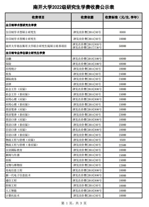 南开大学研究生学费大概多少一年，南开大学研究生学费会退么