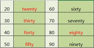 1到12英语怎么写?