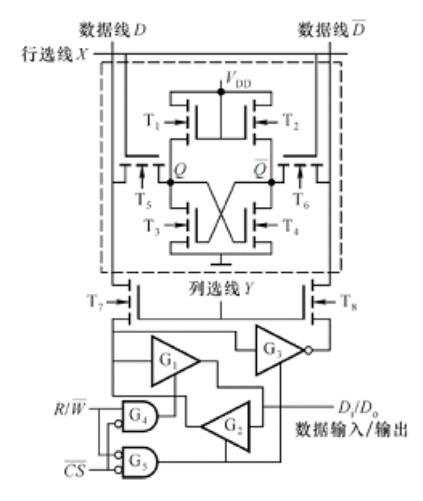 存储单元是什么，存储单元是几进制