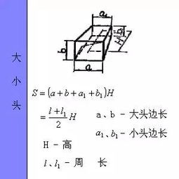 风管的平方怎么计算?