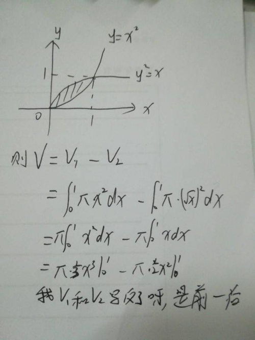 怎么求绕x轴旋转体的体积?