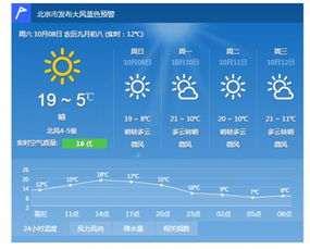 今天北京天气预报情况，今天北京天气预报情况如何