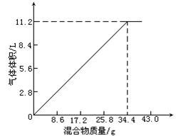 物质的量浓度符号，物质的量浓度和浓度的区别