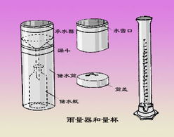 雨量器是由内筒外筒和集水漏斗组成的,来收集雨水的结构是什么_百度知