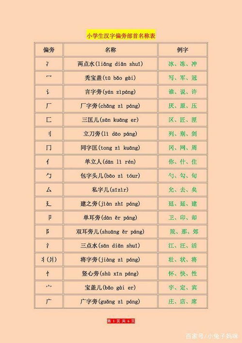 所有偏旁部首名称大全打印，所有偏旁部首名称大全字