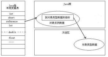 Java中的构造函数Constructor怎么用