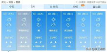 易县辛庄头村天气