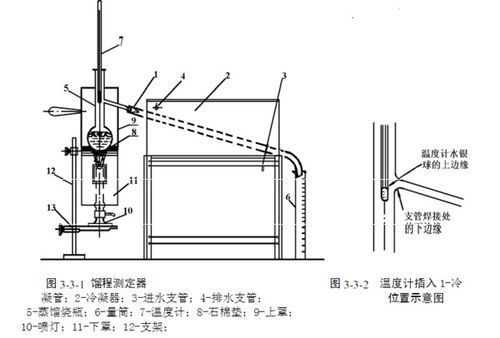 柴油闪点是什么意思，润滑油闪点是什么意思