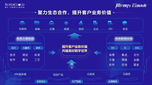 长城超云(北京)科技是国家级专精特新“小巨人”吗?