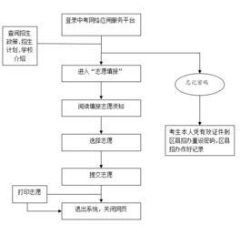 高考填报志愿流程，网上填报志愿流程