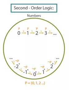 0是什么数,不是什么数，0是什么数集