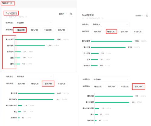 关键词搜索引擎工具，关键词搜索广告系统主要包括